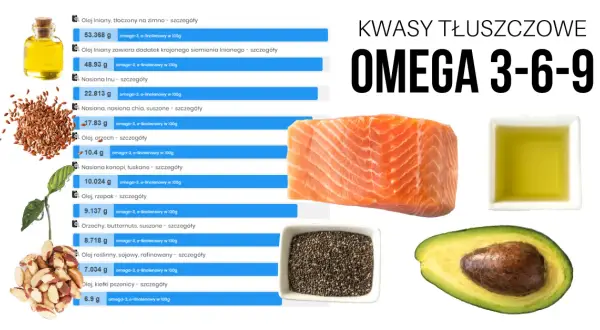 Czy kwasy omega 3 obniżają cholesterol? Odkryj ich prawdziwe działanie
