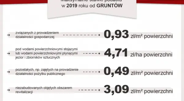 Jak uniknąć wysokiego podatku od gruntu na którym stoi budynek