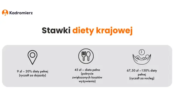Ile wynosi ryczałt za nocleg? Sprawdź, co musisz wiedzieć