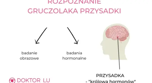Gruczolak przysadki a psychika: objawy, leczenie, wsparcie