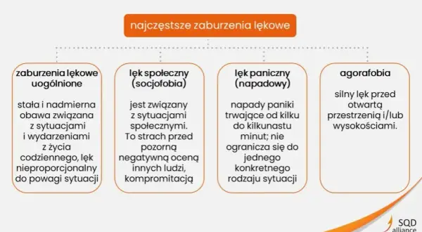 Objawy zaburzeń lękowych: Jak rozpoznać psychiczne i fizyczne sygnały?