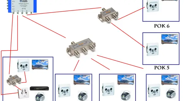 Podłącz multiswitch: Kompletny poradnik krok po kroku (DIY)