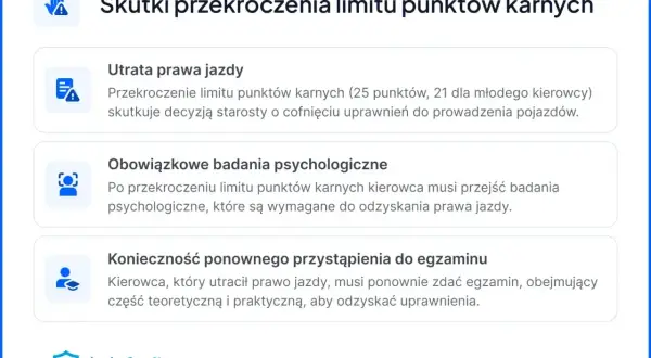 Przekroczenie limitu punktów karnych za prędkość to utrata prawa jazdy, obowiązkowe badania psychologiczne i konieczność ponownego zdania egzaminu.
