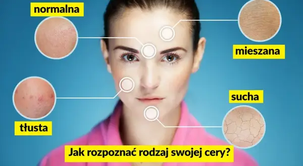 Kobieta z zaznaczonymi na twarzy obszarami i powiększeniami różnych typów cery: normalnej, tłustej, mieszanej i suchej.