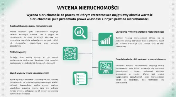 Ile kosztuje rzeczoznawca nieruchomości? Sprawdź ceny i czynniki wpływające na wycenę