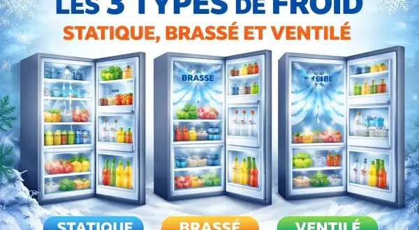 Trois réfrigérateurs ouverts présentent leurs compartiments remplis de fruits et légumes frais. Le froid ventilé est illustré par des flux d'air bleus.