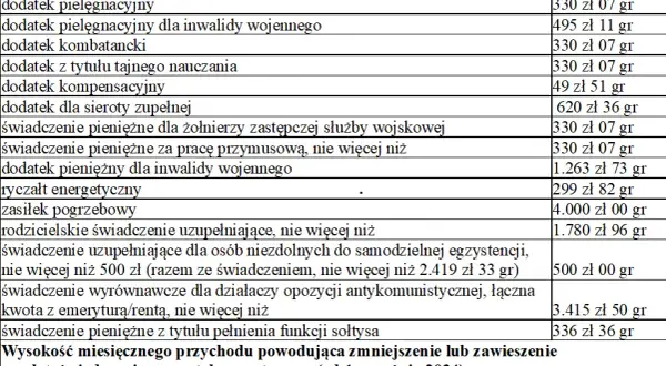 Jakie dokumenty wymaga ZUS do emerytury? Sprawdź, co musisz mieć