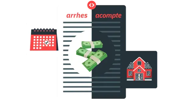 Illustration expliquant la différence entre arrhes et acompte pour une location saisonnière : calendrier, billets de banque et maison.