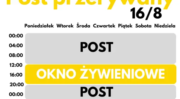 Post przerywany 16/8: okno żywieniowe od 12:00 do 20:00. Dowiedz się, ile można schudnąć na poście przerywanym.
