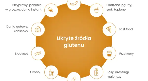Jak ograniczyć gluten w diecie i uniknąć zdrowotnych problemów
