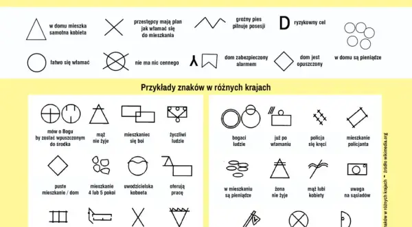 Złodziejskie znaki na drzwiach: Jak je rozpoznać i chronić dom?