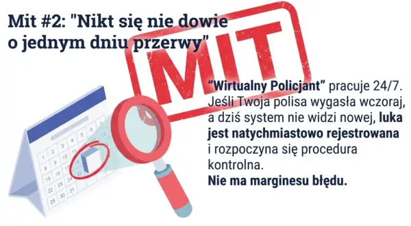 Mit: "Nikt się nie dowie o jednym dniu przerwy". Czy UFG zawsze wykryje brak OC? System widzi każdą lukę.