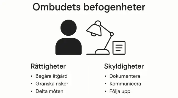 Ombudets befogenheter: rättigheter och skyldigheter. En illustration visar en person, en skrivbordslampa och ett dokument. Skyddsombud lag.