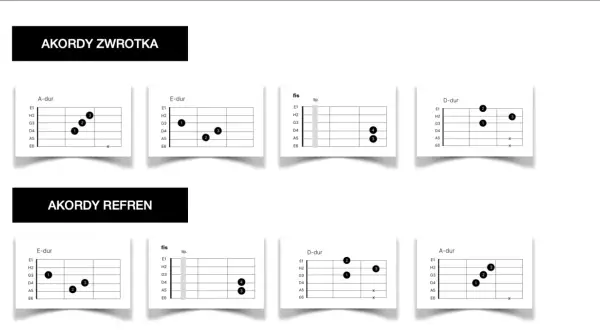 Akordy zwrotki i refrenu piosenki, przedstawione na diagramach chwytów gitarowych. To jak wehikuł czasu tabulatur, który przenosi nas do świata muzyki.