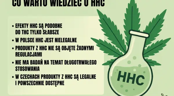 Co warto wiedzieć o HHC: efekty podobne do THC, ale słabsze. W Polsce nielegalne, produkty bez regulacji. Brak badań długoterminowych. W Czechach legalne i dostępne.