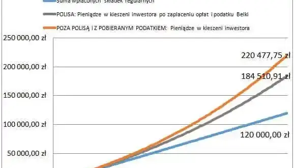 UFK: Ryzyka, koszty i polisolokaty. Czy to produkt dla Ciebie?