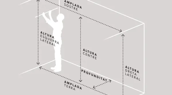 Diagrama ilustra las medidas de armarios: altura, amplitud y profundidad. Un hombre mide el espacio.