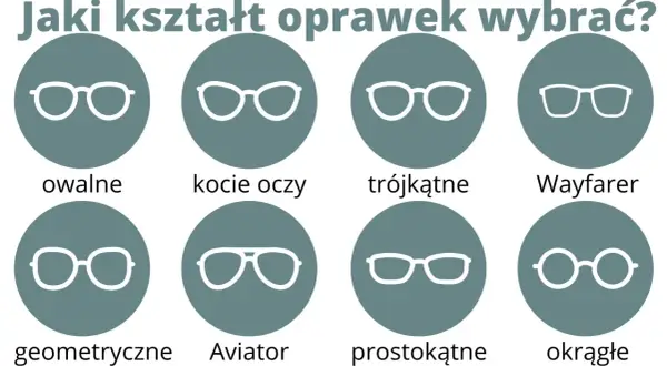 Różne rodzaje oprawek okularów: owalne, kocie oczy, trójkątne, Wayfarer, geometryczne, Aviator, prostokątne, okrągłe.