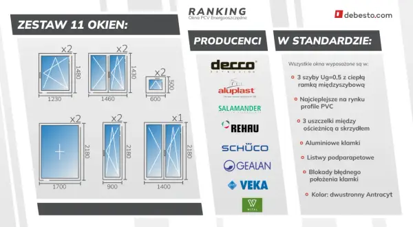 Zestaw 11 okien, producenci i standardowe wyposażenie okien PCV.