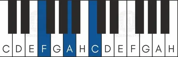 Jak zagrać "Zawsze tam gdzie ty" na keyboardzie? Nuty i porady