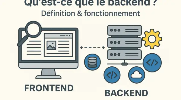 Illustration du frontend et du backend. Le frontend montre un écran d'ordinateur avec une loupe. Le backend présente des serveurs, une base de données, un nuage et un engrenage, symbolisant le moteur de template.