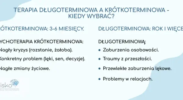 Porównanie terapii: krótkoterminowa na kryzysy i problemy, długoterminowa na zaburzenia osobowości i traumy.