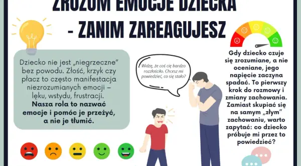 Zrozumienie emocji dziecka to klucz do budowania relacji. Grafika pokazuje, jak nazwać i pomóc dziecku przeżyć trudne emocje, zamiast je tłumić.
