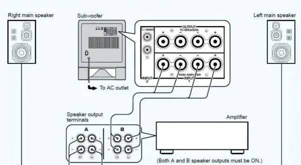 Jak podłączyć subwoofer aktywny do amplitunera Denon bez problemów