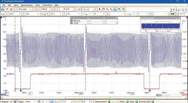 Onda del sensor ckp en un osciloscopio PicoScope. Muestra una señal de alta frecuencia superpuesta a una señal de pulso, indicando el funcionamiento del motor.