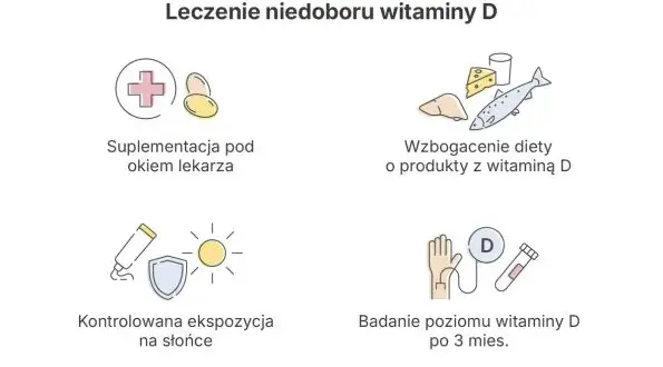 Ukryta epidemia: Niedobór witaminy D3 rozpoznaj i działaj!