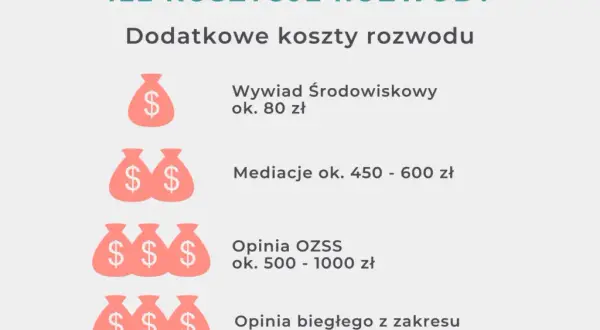 Ile kosztuje rozwód? Wszystkie opłaty adwokata i sądu planuj!