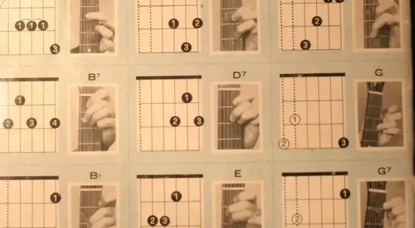Diagramy akordów na gitarę: A7, B7, Bb, D, D7, E, F, G, G7. Idealne do nauki piosenki na gitarę chwyty.