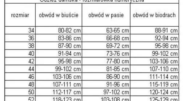 Jaki to rozmiar 9? Sprawdź, co oznacza w różnych systemach rozmiarów