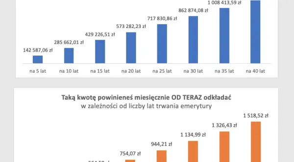 Jak obliczyć emeryturę: proste sposoby na dokładne wyliczenia