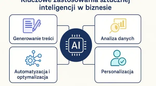 Jak stworzyć AI? Przewodnik: etapy, narzędzia, koszty, prawo