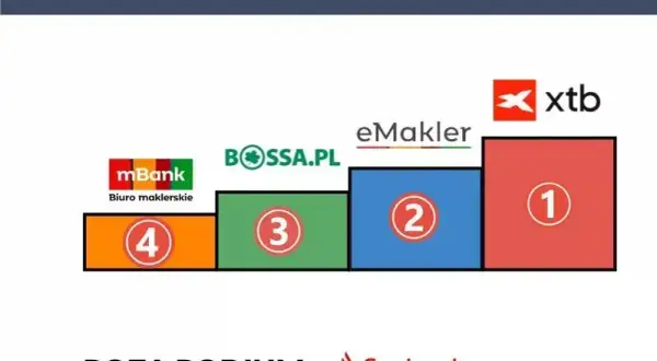 Nie "zakładasz" BIK. Zobacz, jak założyć konto i śledzić historię