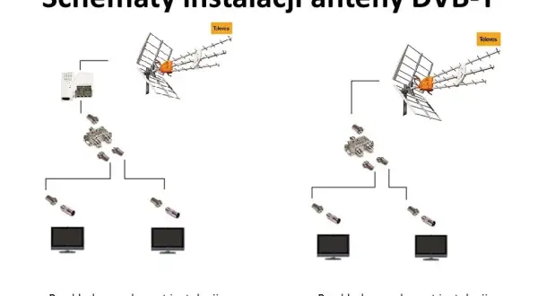 Jak podłączyć antenę DVB-T do telewizora i uniknąć problemów z sygnałem