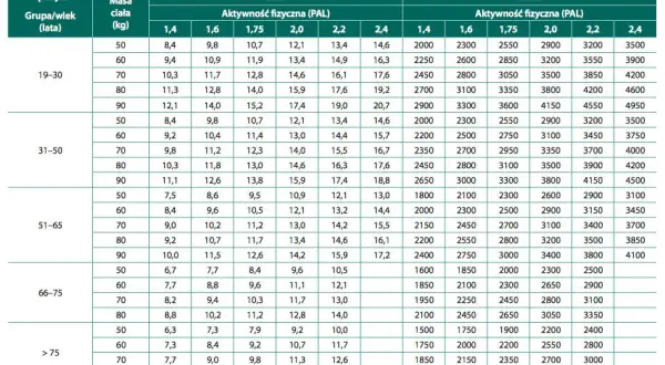 Spalanie kalorii bieganiem: Ile i jak biegać, by schudnąć 1 kg?