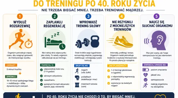 Po 40. roku życia trening powinien być mądrzejszy. Wprowadź interwały, wydłuż rozgrzewkę, zaplanuj regenerację i słuchaj organizmu.