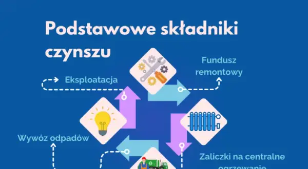 Jak obniżyć czynsz w spółdzielni mieszkaniowej i uniknąć frustracji