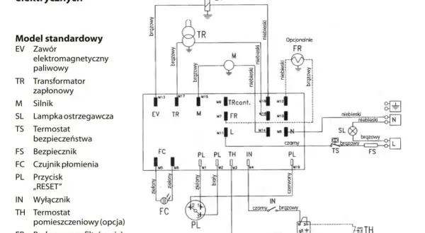 Schemat połączeń elektrycznych nagrzewnicy olejowej: przedstawia zawór EV, transformator TR, silnik M, termostaty TS, czujnik FC, przyciski PL, wyłącznik IN i opcjonalny podgrzewany filtr FR.