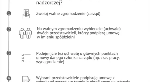 Wynagrodzenia zarządu spółdzielni: Masz prawo je znać! Poradnik