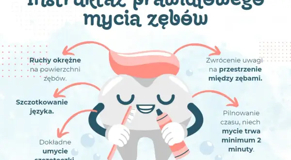 Uśmiechnięty ząb uczy prawidłowego mycia zębów: okrężne ruchy, czyszczenie języka, przestrzeni międzyzębowych i szczoteczki. Mycie zębów minimum 2 minuty.