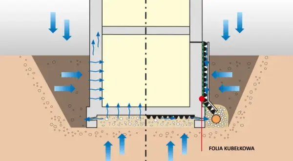 Jak położyć folię fundamentową? Poradnik krok po kroku