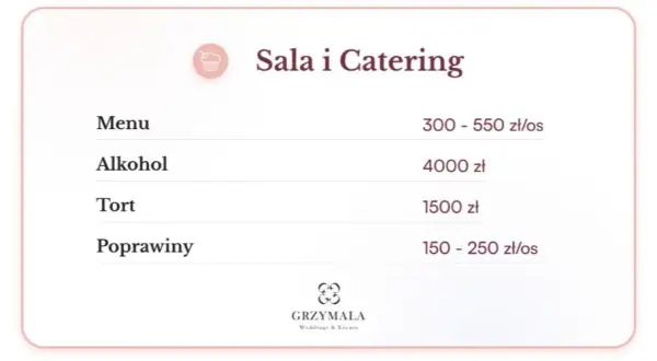 Catering weselny 2025: Ile kosztuje talerzyk i jak oszczędzić?