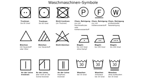 Symbole für Waschmaschinenpflege: Trocknen, Bleichen, Bügeln, chemische Reinigung und Waschen. Ein Symbol zeigt "nicht waschen" an, was bedeutet, dass das Kleidungsstück nicht in der Maschine gewaschen werden darf.