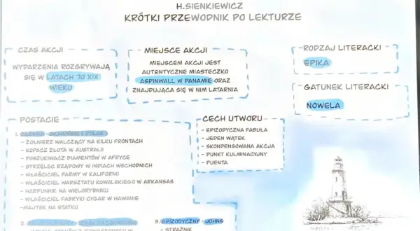 Henryk Sienkiewicz, "Latarnik" - nowela o przygodach Skawińskiego, polskiego emigranta, który zostaje latarnikiem w Panamie.