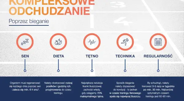 Jak często biegać, by schudnąć? Efektywny plan i rady