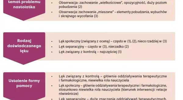 Zaburzenia Lękowo-Depresyjne: Czy To Choroba Psychiczna? Objawy i Leczenie