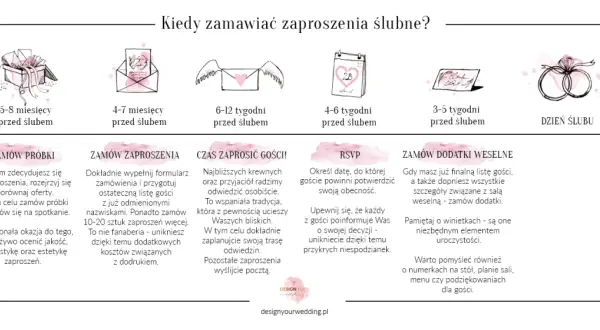 Ile wcześniej zaproszenia na ślub? Pełny harmonogram bez stresu.